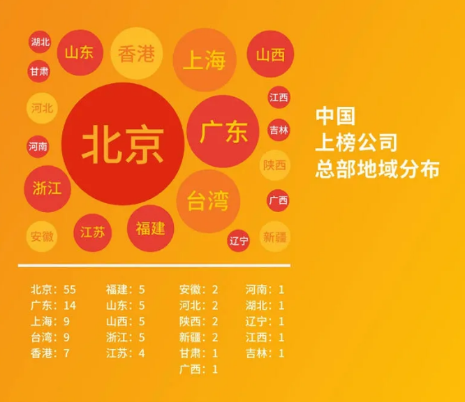 2020世界500強(qiáng)最新出爐！中國(guó)首次超越美國(guó)，華為逆勢(shì)提升！