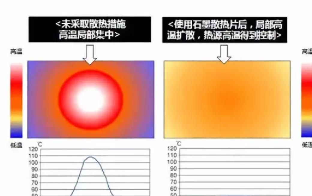 散熱原理 散熱原理