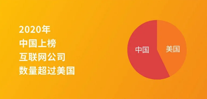 2020年中國上榜 2020年中國上榜