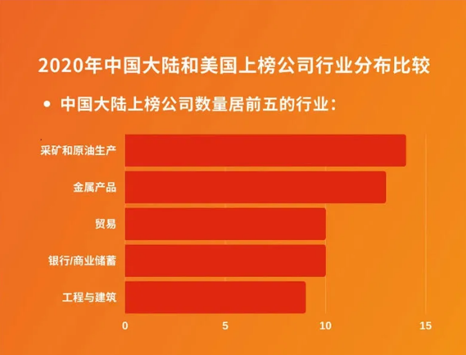 中國大陸上榜公司數(shù)量 中國大陸上榜公司數(shù)量