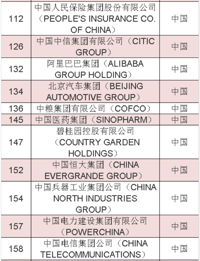 2020年《財富》世界500強(qiáng)中國榜單 2020年《財富》世界500強(qiáng)中國榜單
