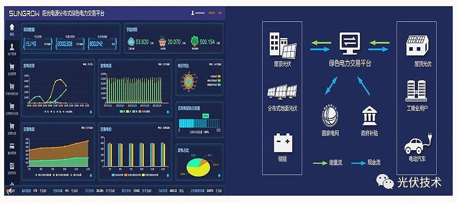 建立綠色電力交易平臺，實現(xiàn)能源供需協(xié)同優(yōu)化